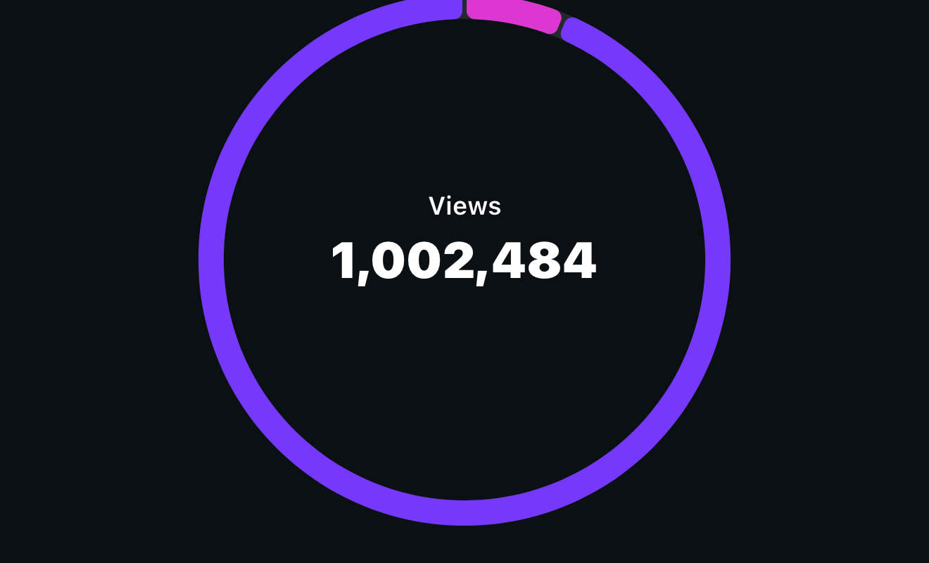 Instagram analytics showing 1,002,484 views in the last 30 days
